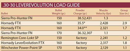 Hornady Leverevolution Ballistics Chart