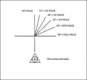 Windage Chart