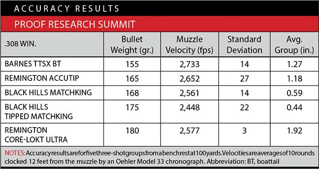 accuracy-barrels-proof-rifle-research-8