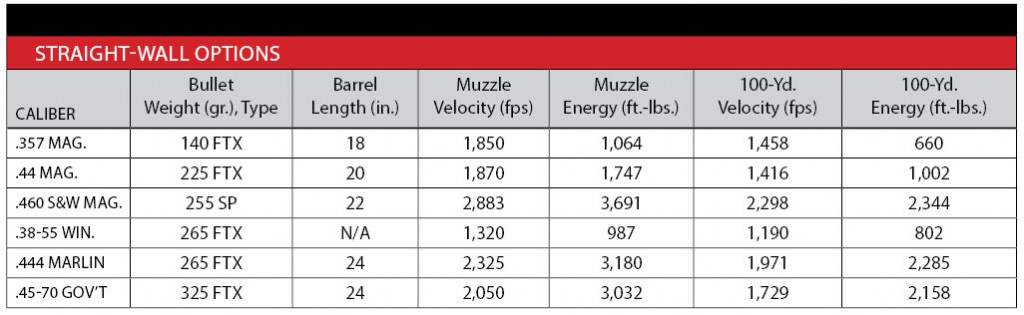 Deer Rifle Caliber Comparison Chart