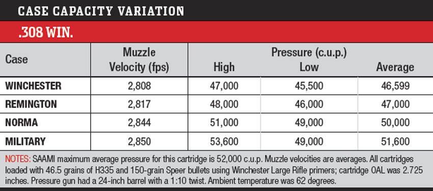 308WinCaseCapacity