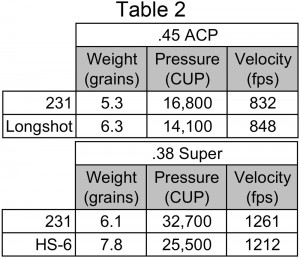 Table-2-compensators-Pressure-or-Gas
