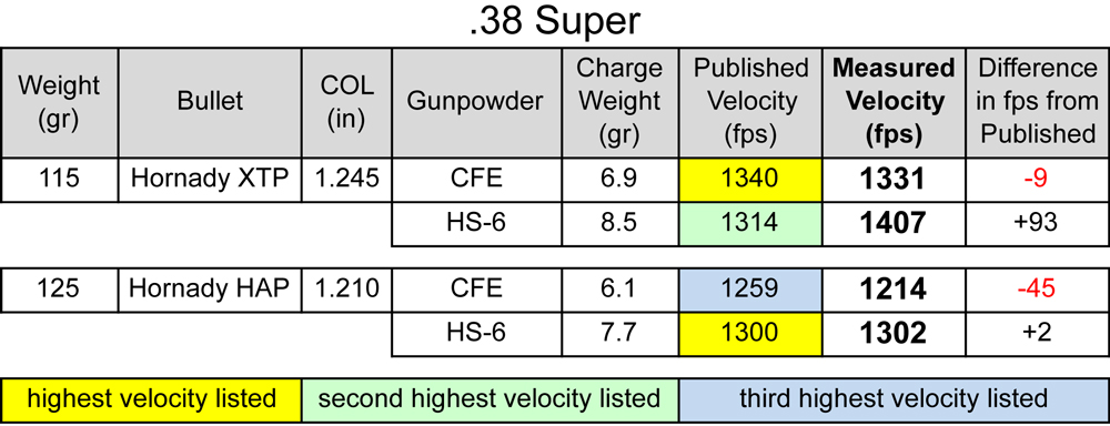 hodgdon_CFE_pistol_powder_38-super