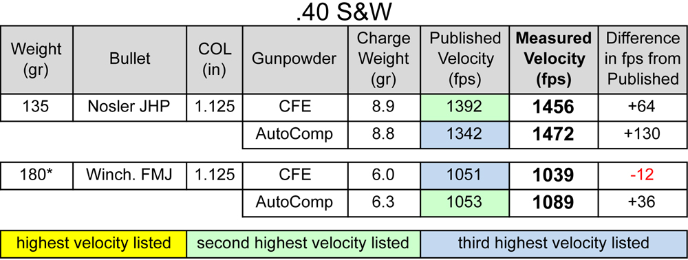 hodgdon_CFE_pistol_powder_40_sw