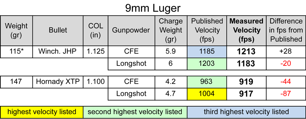 hodgdon_CFE_pistol_powder_9mm