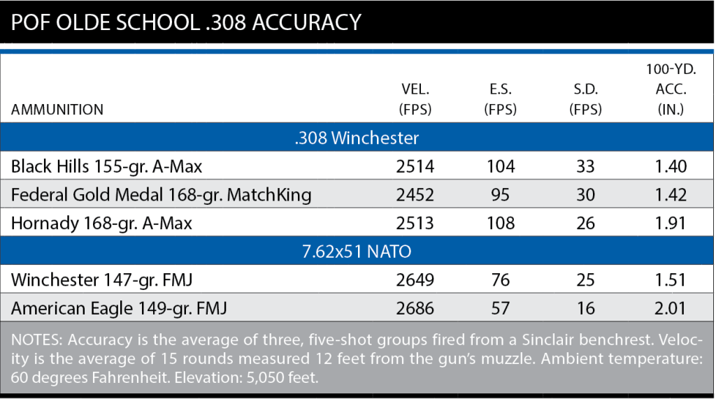 Olde School .308 POF USA