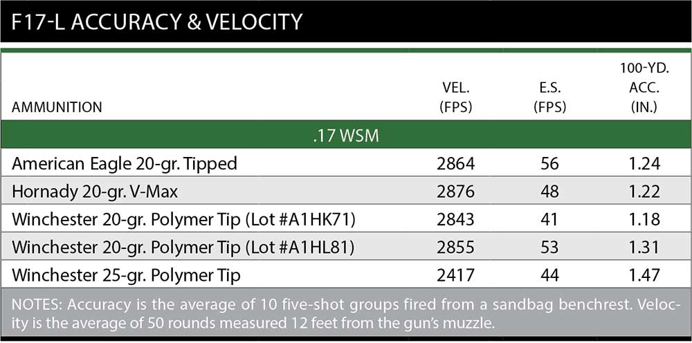 f17-franklin-armory-accuracy