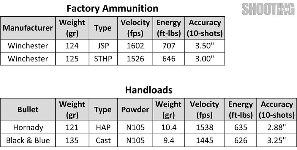 Table-1-Glock-9x23-conversion-winchester