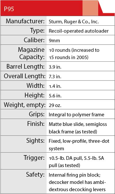 accuracy-p95-ruger-pistol-3