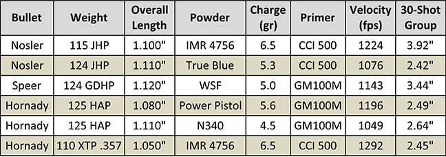 poor-accuracy-does-rough-bore-mean-5