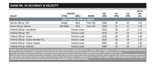 Chart-2