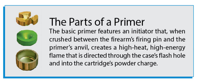 Static-Electricity-Primer