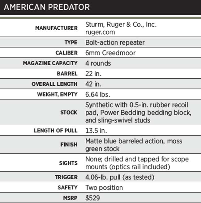 AmericanPredator1
