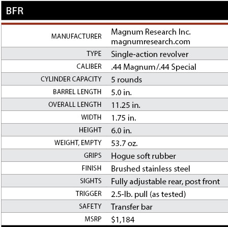 Magnum-Research-BFR-Specs