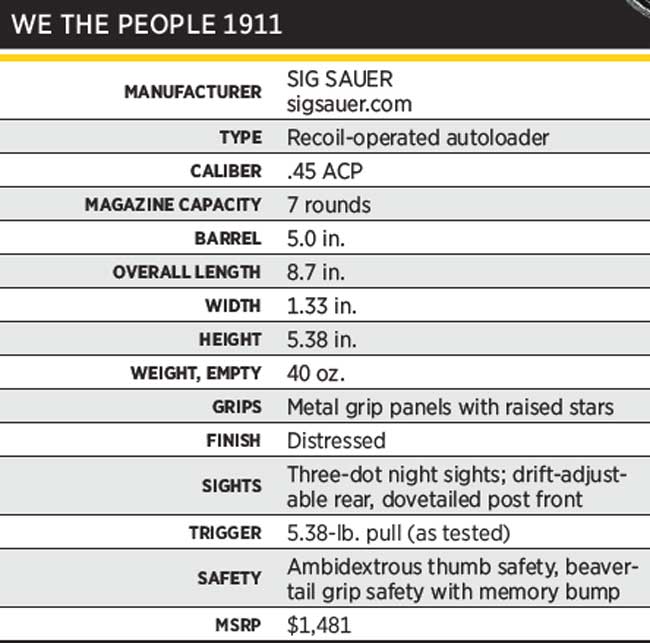 WethepeopleSpecs