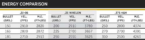 35WhelenEnergy