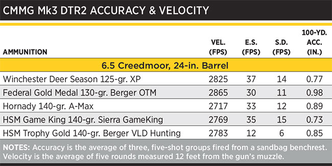 Mk3-DTR2-Accuracy