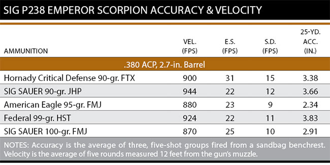 P238-Emperor-Scorpion-Accuracy