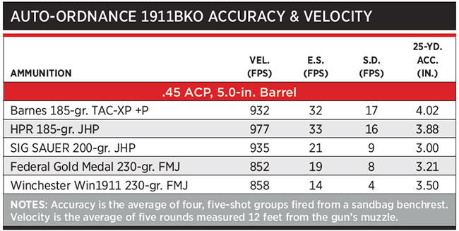 1911BKO-Accuracy