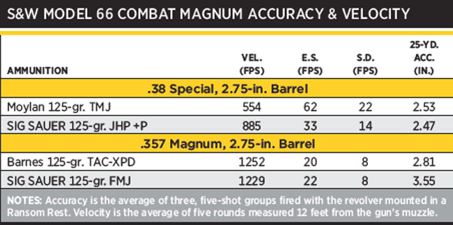 Model66Accuracy