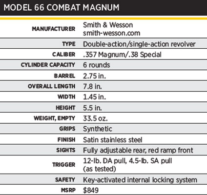 Model66Specs