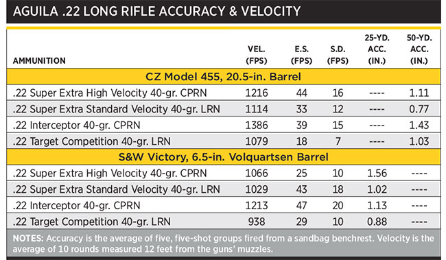 Aguila-.22-Long-Rifle---Accuracy-&-Velocity