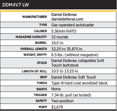 DDM4Specs