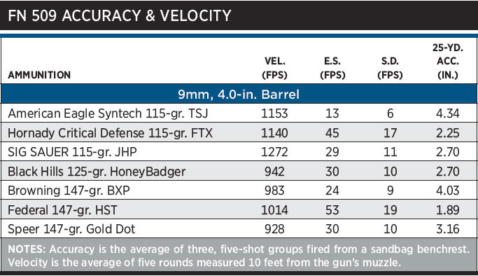 509Velocity(1)