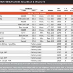 Encore-Pro-Hunter-Katahdin-Accuracy