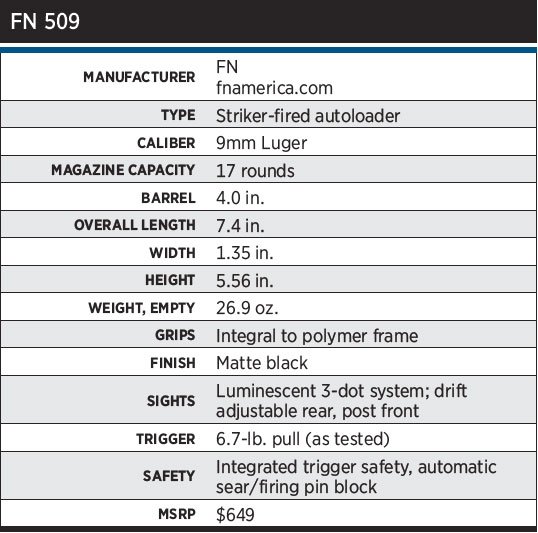 FN509SPecs