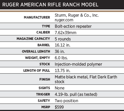 RugerRanchSpecs