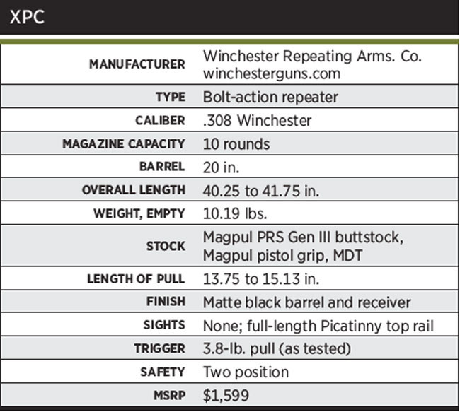 XPCSpecs(1)