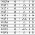 .45-ACP-BULLSEYE-LOADS-ACCURACY-&-VELOCITY