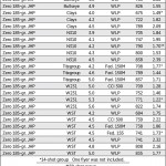 .45-ACP-BULLSEYE-LOADS-ACCURACY-&-VELOCITY-CONT
