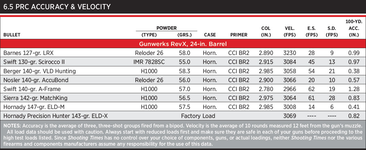 6.5 PRC Best 6.5mm Hunting Cartridge?