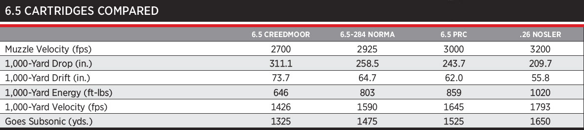 6.5Compared