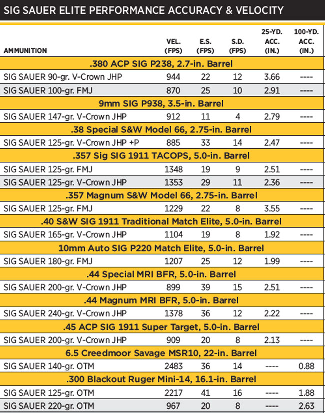 SIG Sauer's Elite Performance Ammunition - The Complete Stor