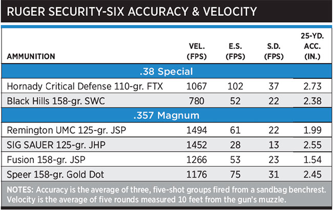 Ruger-Security-Six-Accuracy