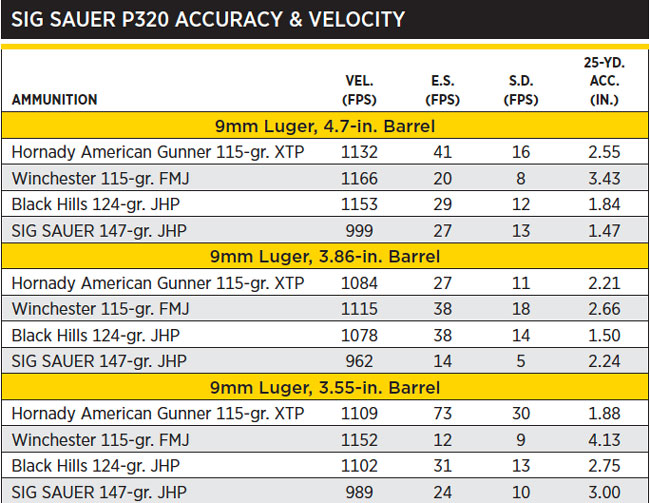 NOTES: Accuracy is the average of three, five-shot groups fired from a sandbag benchrest. Velocity is the average of five rounds measured 10 feet from the guns’ muzzles.
