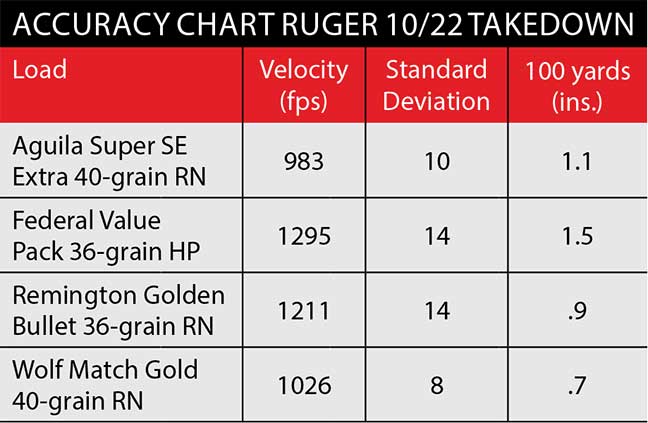 accuracy-ruger-1022-takedown-10