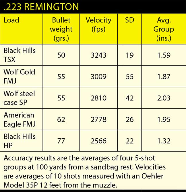 accuracy-defense-ddm4-v11-daniel-review-12
