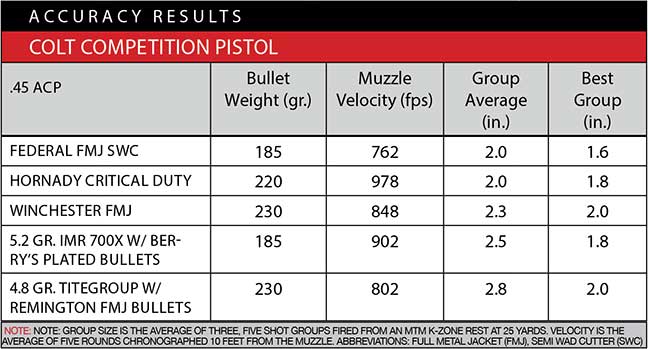 accuracy-pistol-competition-colt-1911-review-10