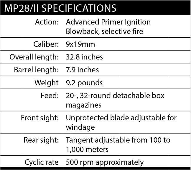 specs-28-mp-gun-submachine-7