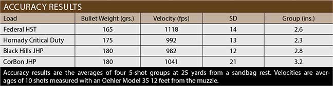 accuracy-a1-l40-steyr-review-pistol-10