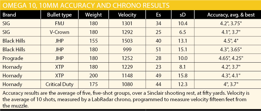 Atlantic-Firearms-Omega-10-accuracy