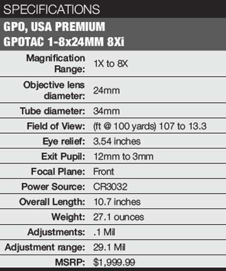 GPOUSA8