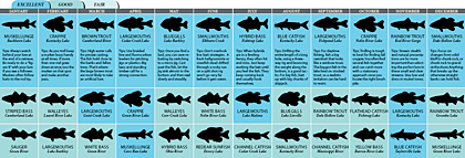 Kentucky 2011 Fishing Calendar