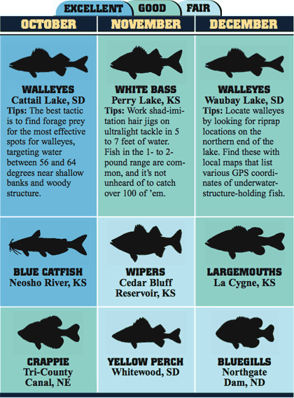 Great Plains Fishing Calendar