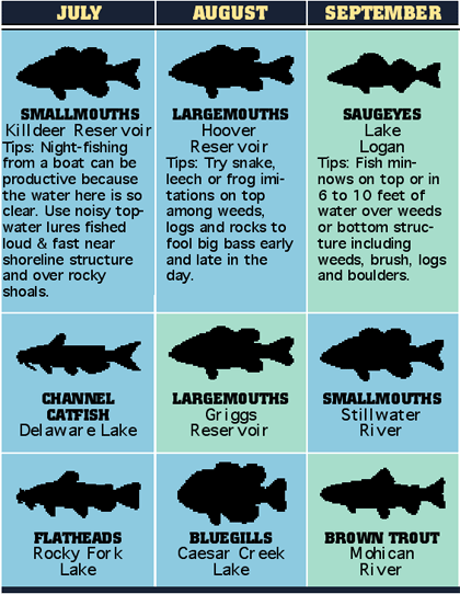 Ohio's 2007 Fishing Calendar