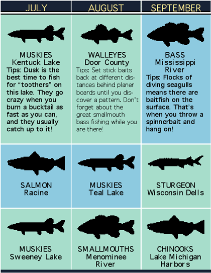 Wisconsin's Top 36 Fishing Trips